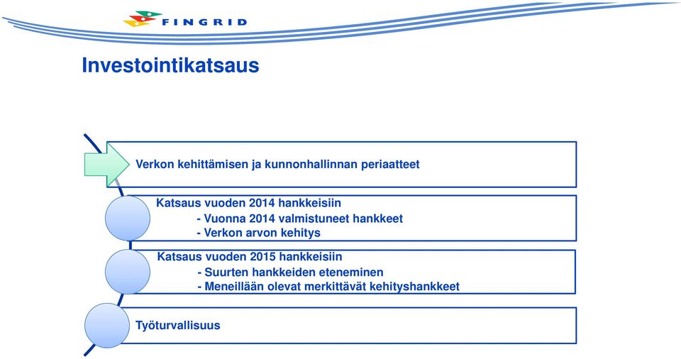 Verkon arvon kehitys Katsaus vuoden 2015 hankkeisiin - Suurten