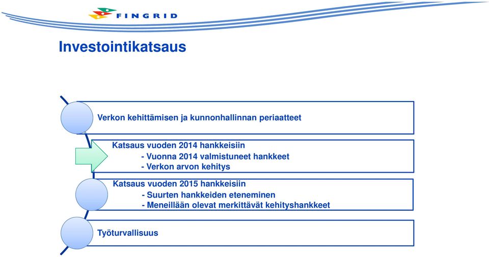 Verkon arvon kehitys Katsaus vuoden 2015 hankkeisiin - Suurten