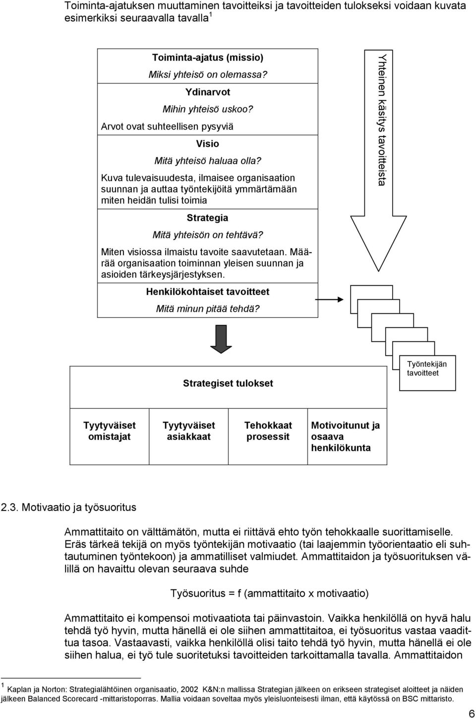 Kuva tulevaisuudesta, ilmaisee organisaation suunnan ja auttaa työntekijöitä ymmärtämään miten heidän tulisi toimia Strategia Mitä yhteisön on tehtävä? Miten visiossa ilmaistu tavoite saavutetaan.