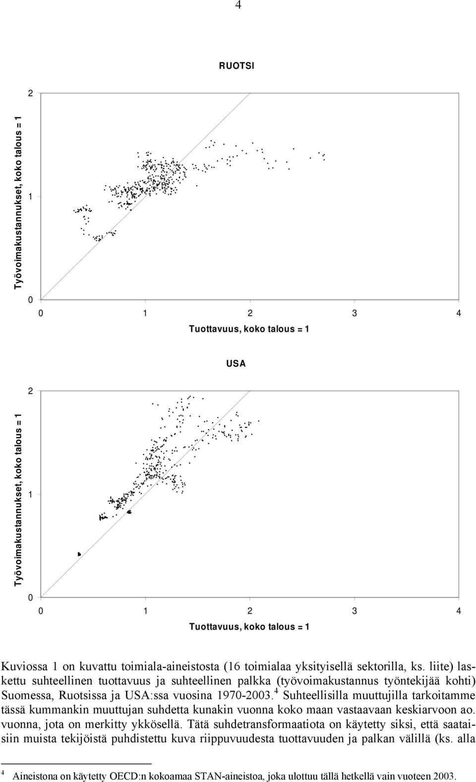 liite) laskettu suhteellinen tuottavuus ja suhteellinen palkka (työvoimakustannus työntekijää kohti) Suomessa, Ruotsissa ja USA:ssa vuosina 1970-2003.