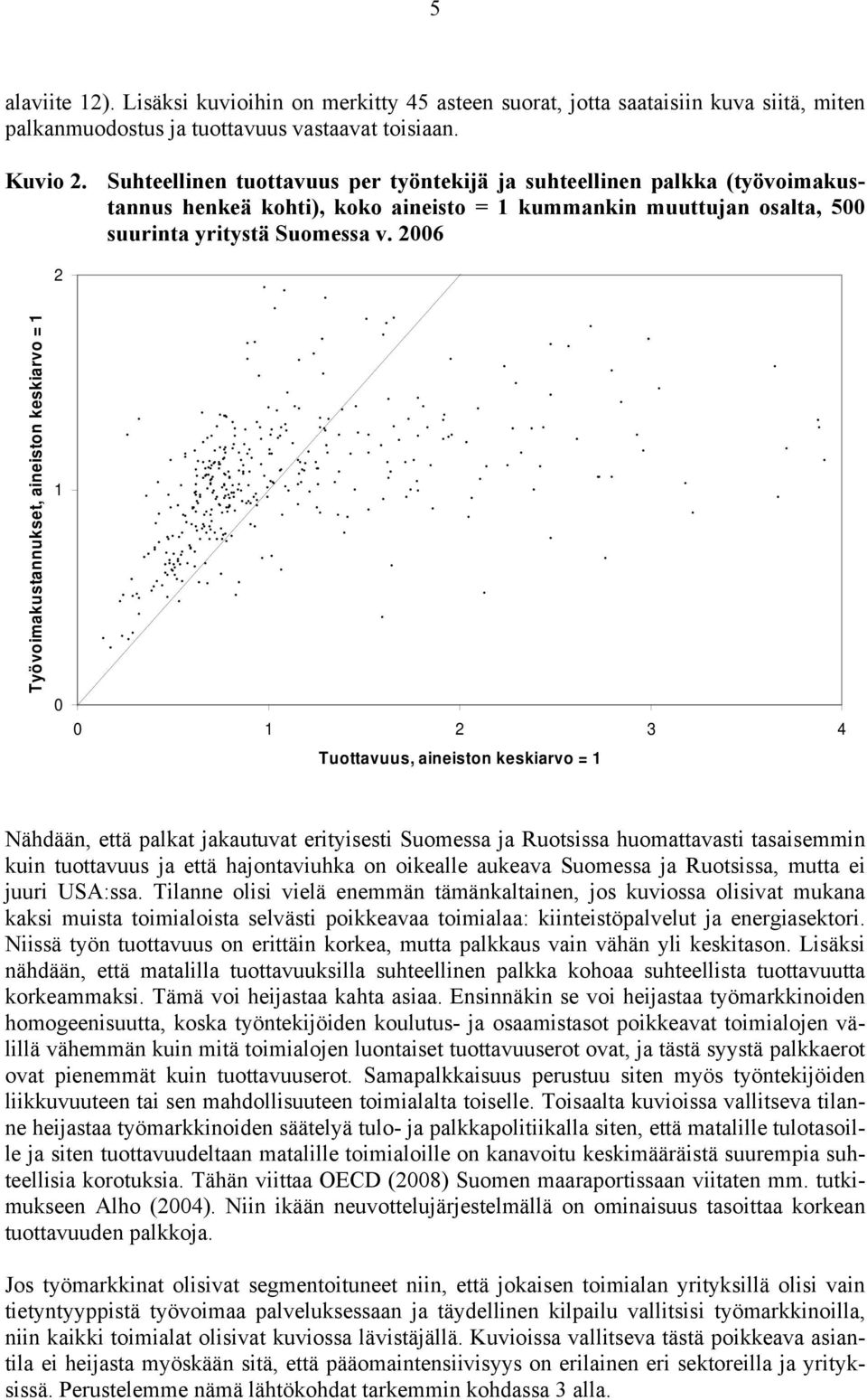 2006 2 Työvoimakustannukset, aineiston keskiarvo = 1 1 0 0 1 2 3 4 Tuottavuus, aineiston keskiarvo = 1 Nähdään, että palkat jakautuvat erityisesti Suomessa ja Ruotsissa huomattavasti tasaisemmin kuin