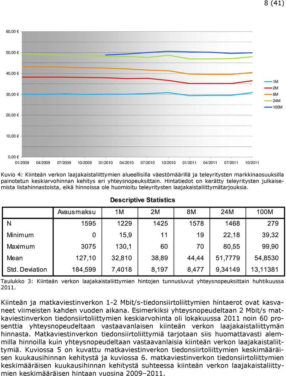 Hintatiedot on kerätty teleyritysten julkaisemista listahinnastoista, eikä hinnoissa ole huomioitu teleyritysten laajakaistaliittymätarjouksia.