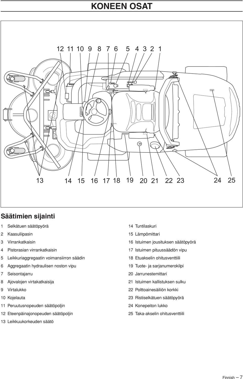 Eteenpäinajonopeuden säätöpoljin 13 Leikkuukorkeuden säätö 14 Tuntilaskuri 15 Lämpömittari 16 Istuimen jousituksen säätöpyörä 17 Istuimen pituussäädön vipu 18 Etuakselin ohitusventtiili 19