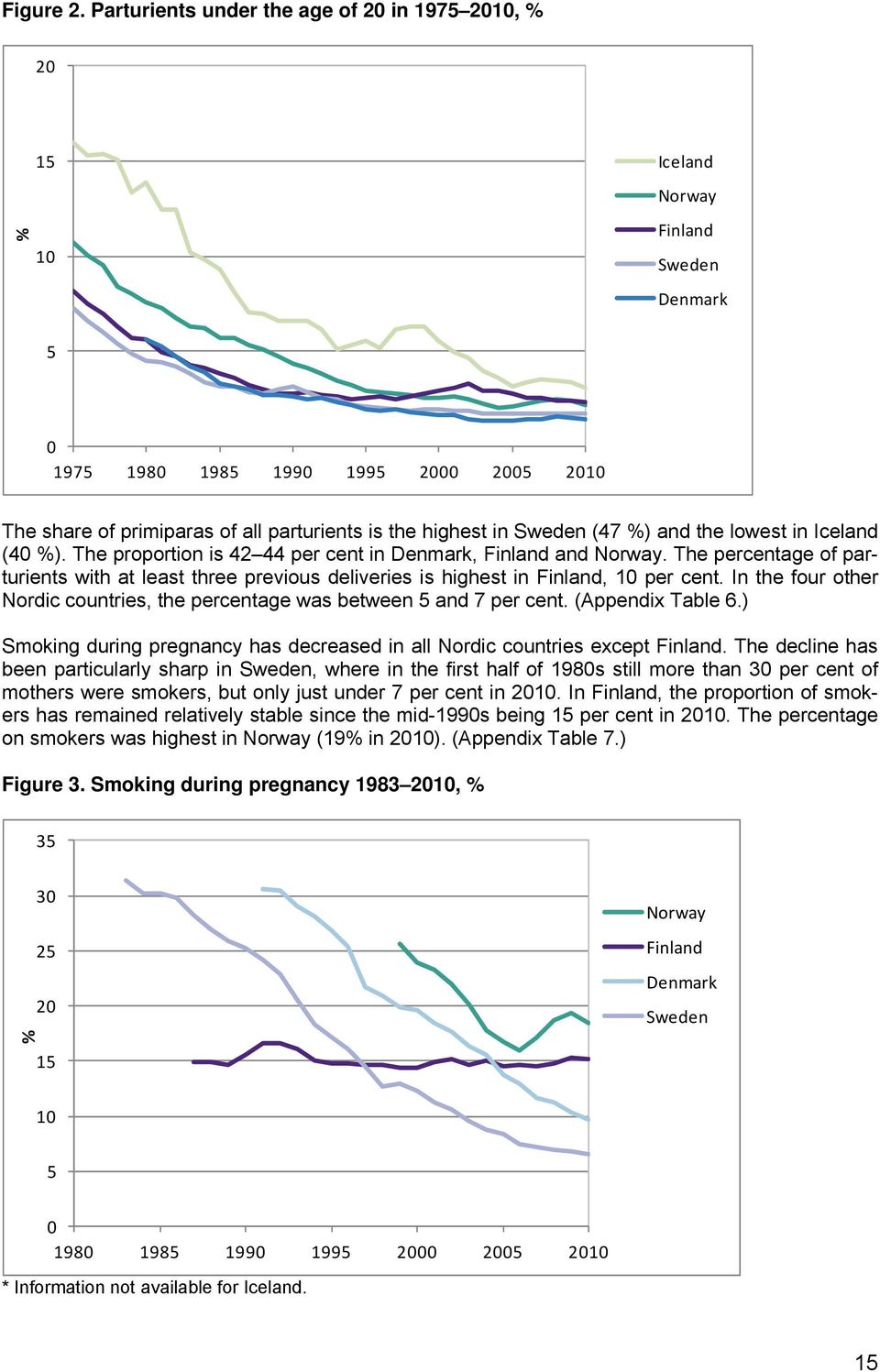 in Sweden (47 %) and the lowest in Iceland (40 %). The proportion is 42 44 per cent in Denmark, Finland and Norway.