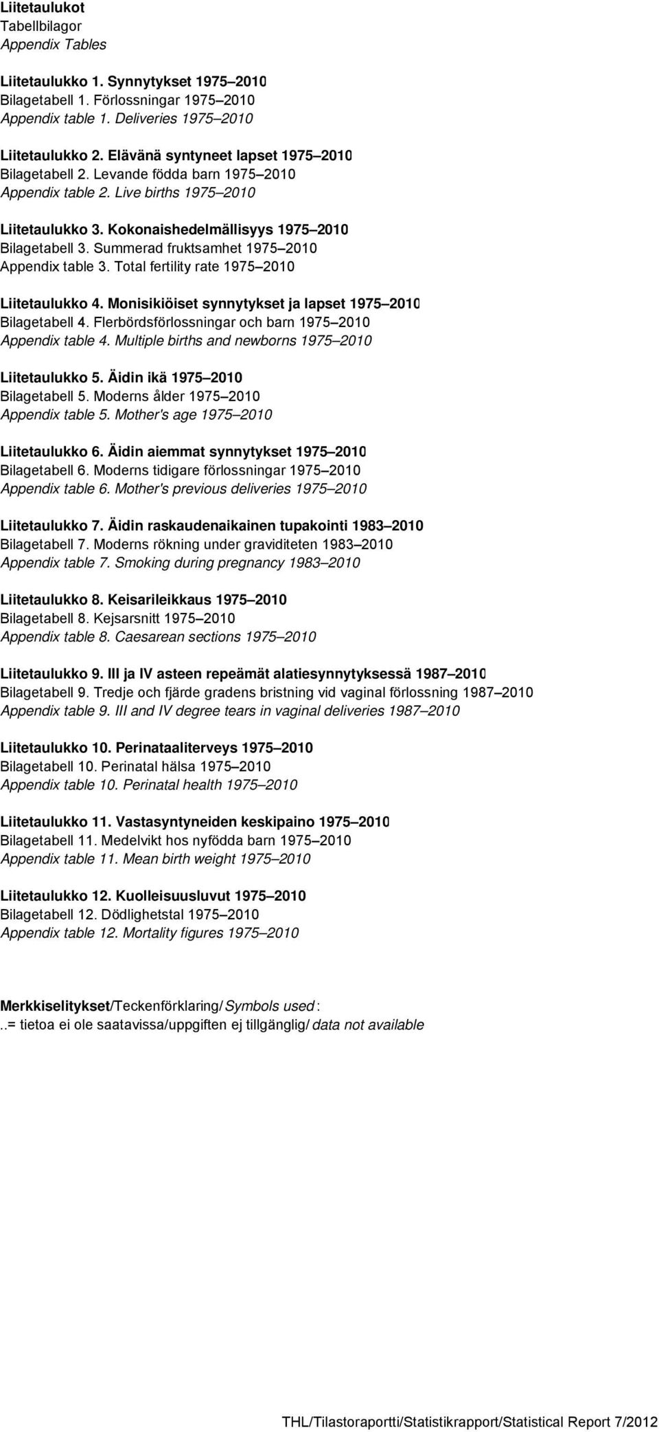 Summerad fruktsamhet 1975 2010 Appendix table 3. Total fertility rate 1975 2010 Liitetaulukko 4. Monisikiöiset synnytykset ja lapset 1975 2010 Bilagetabell 4.