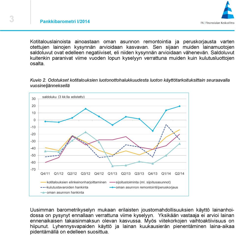 Saldoluvut kuitenkin paranivat viime vuoden lopun kyselyyn verrattuna muiden kuin kulutusluottojen osalta. Kuvio 2.
