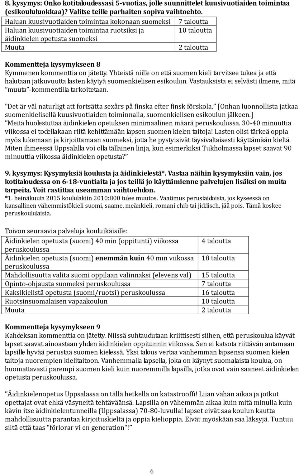 Kymmenen kommenttia on jätetty. Yhteistä niille on että suomen kieli tarvitsee tukea ja että halutaan jatkuvuutta lasten käytyä suomenkielisen esikoulun.