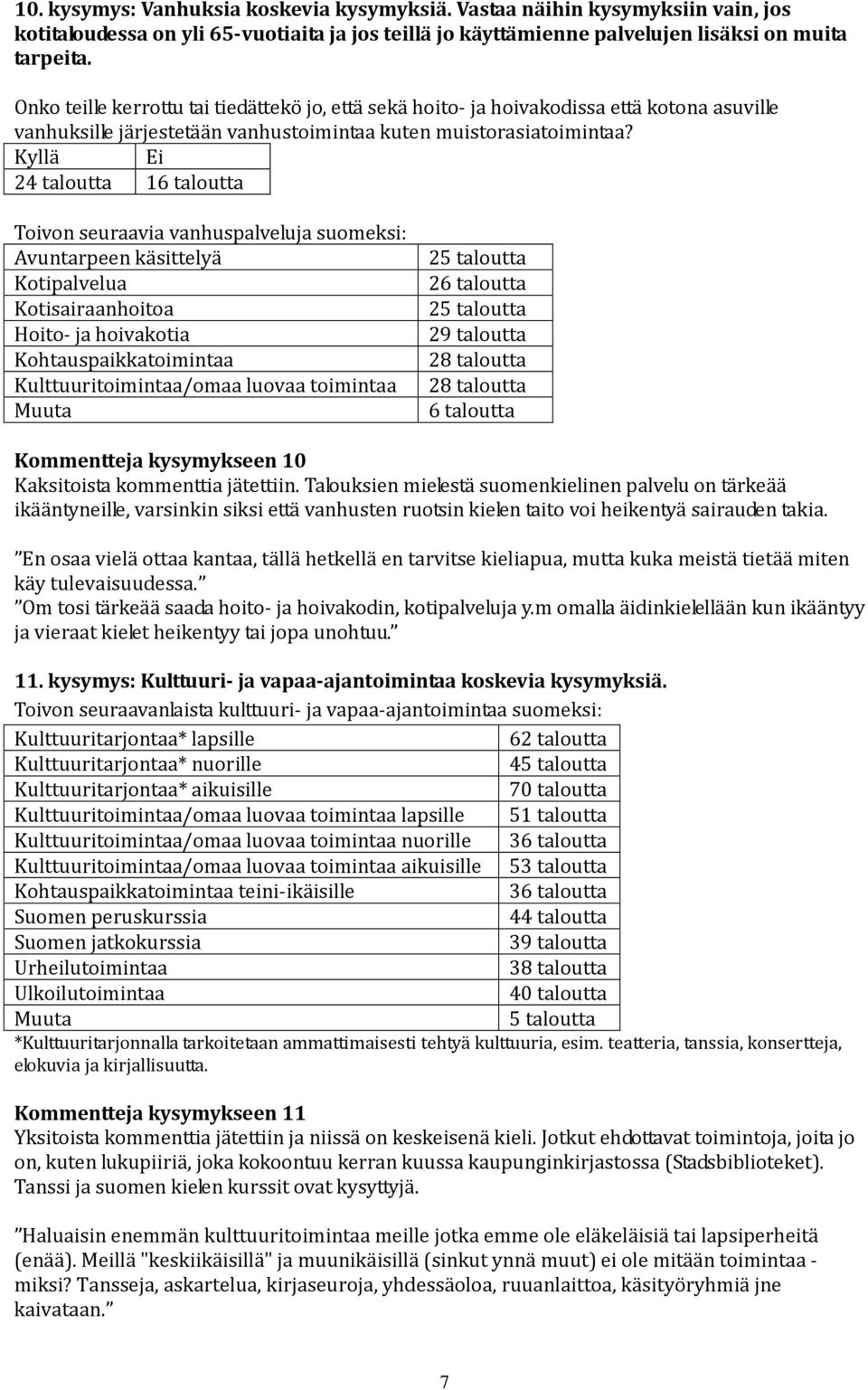 Kyllä Ei 24 taloutta 16 taloutta Toivon seuraavia vanhuspalveluja suomeksi: Avuntarpeen käsittelyä Kotipalvelua Kotisairaanhoitoa Hoito- ja hoivakotia Kohtauspaikkatoimintaa Kulttuuritoimintaa/omaa