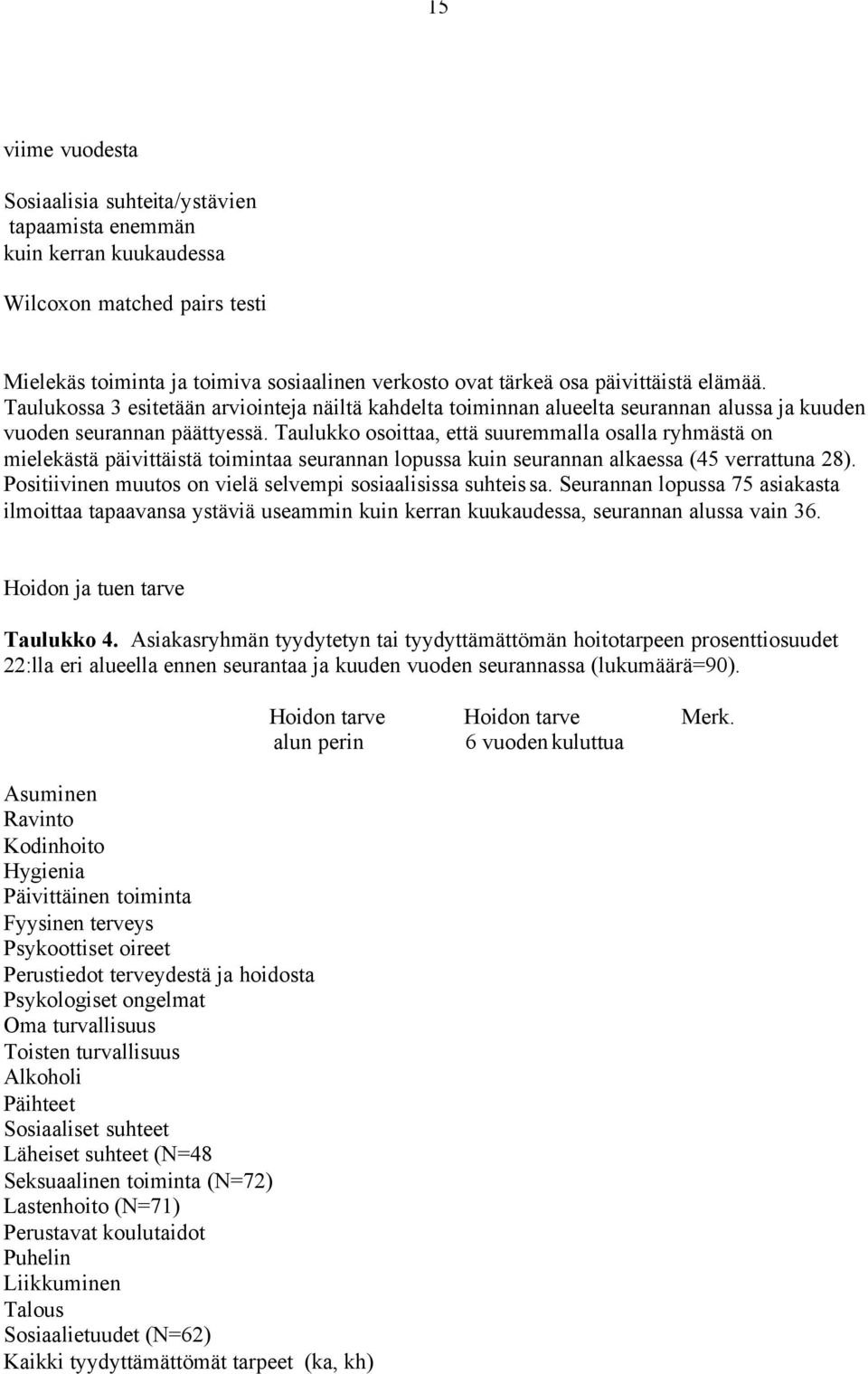 Taulukko osoittaa, että suuremmalla osalla ryhmästä on mielekästä päivittäistä toimintaa seurannan lopussa kuin seurannan alkaessa (45 verrattuna 28).