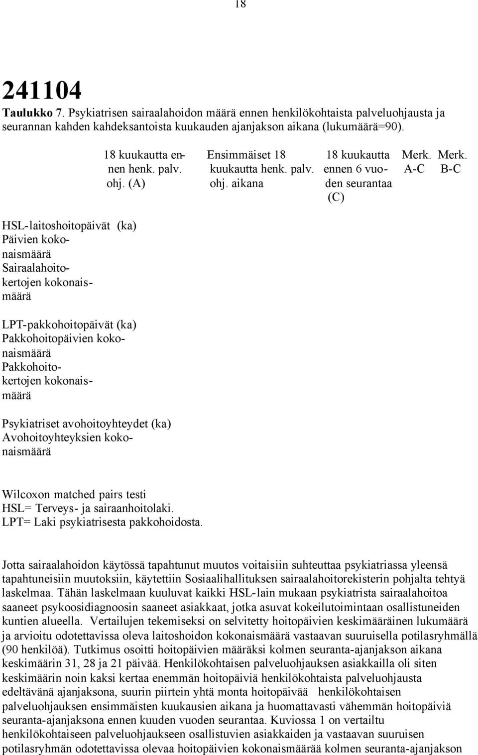 avohoitoyhteydet (ka) Avohoitoyhteyksien kokonaismäärä 18 kuukautta en- Ensimmäiset 18 18 kuukautta Merk. Merk. nen henk. palv. kuukautta henk. palv. ennen 6 vuo- A-C B-C ohj. (A) ohj.