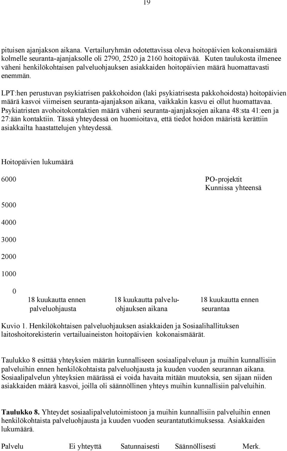 LPT:hen perustuvan psykiatrisen pakkohoidon (laki psykiatrisesta pakkohoidosta) hoitopäivien määrä kasvoi viimeisen seuranta-ajanjakson aikana, vaikkakin kasvu ei ollut huomattavaa.