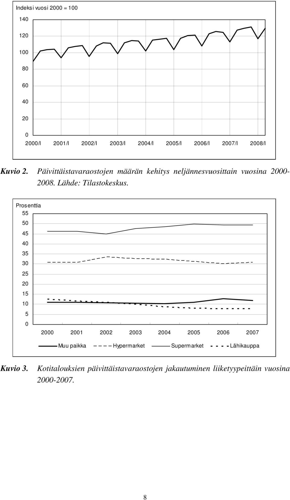 Lähde: Tilastokeskus.