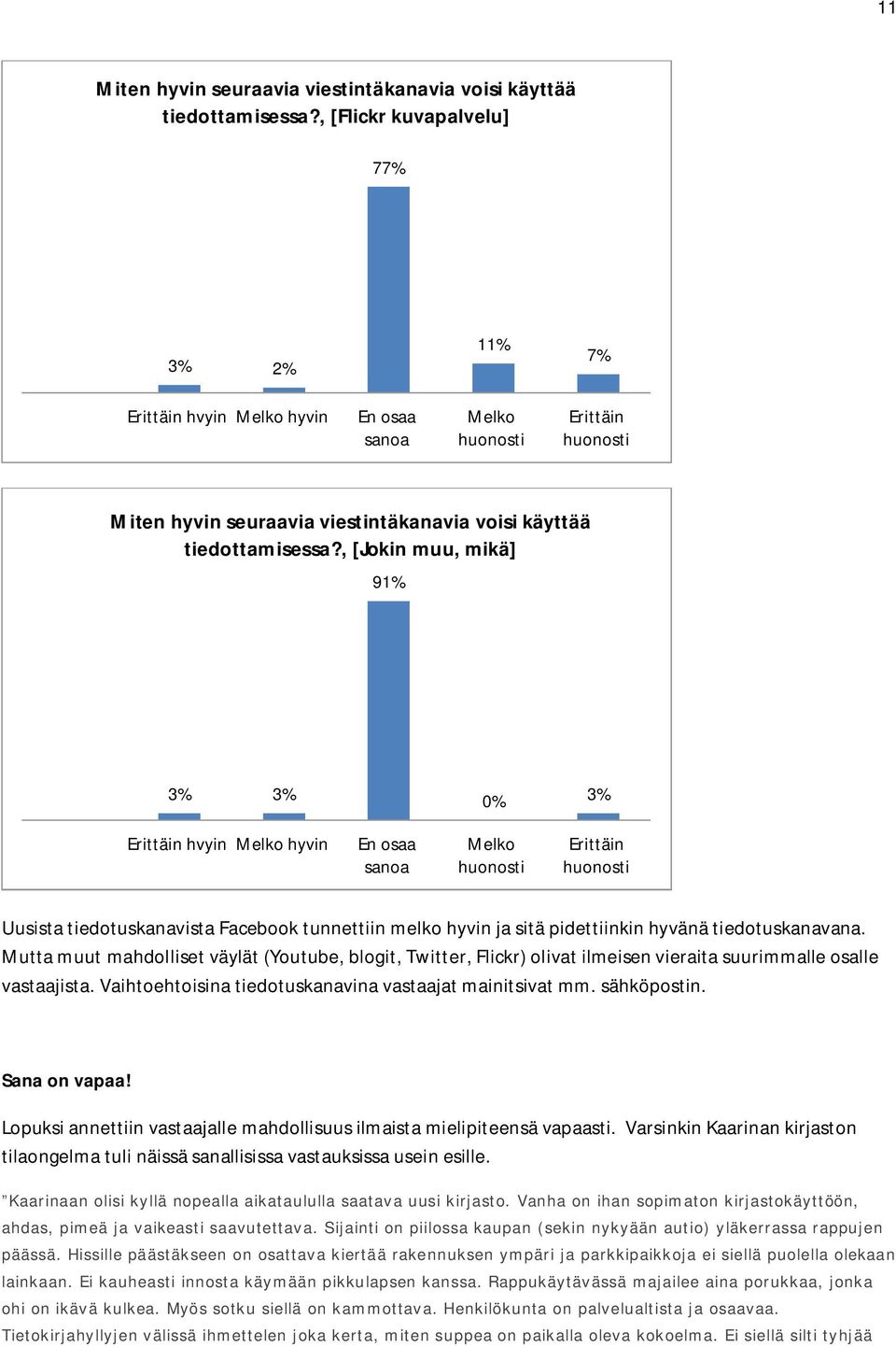 Mutta muut mahdolliset väylät (Youtube, blogit, Twitter, Flickr) olivat ilmeisen vieraita suurimmalle osalle vastaajista. Vaihtoehtoisina tiedotuskanavina vastaajat mainitsivat mm. sähköpostin.