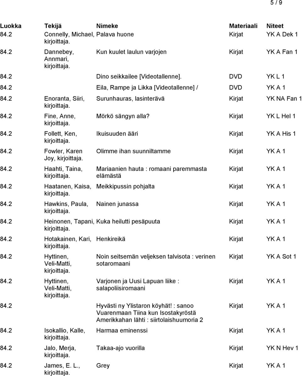 2 Heinonen, Tapani, 84.2 Hotakainen, Kari, 84.2 Hyttinen, Veli-Matti, 84.2 Hyttinen, Veli-Matti, Surunhauras, lasinterävä Kirjat YK NA Fan 1 Mörkö sängyn alla?