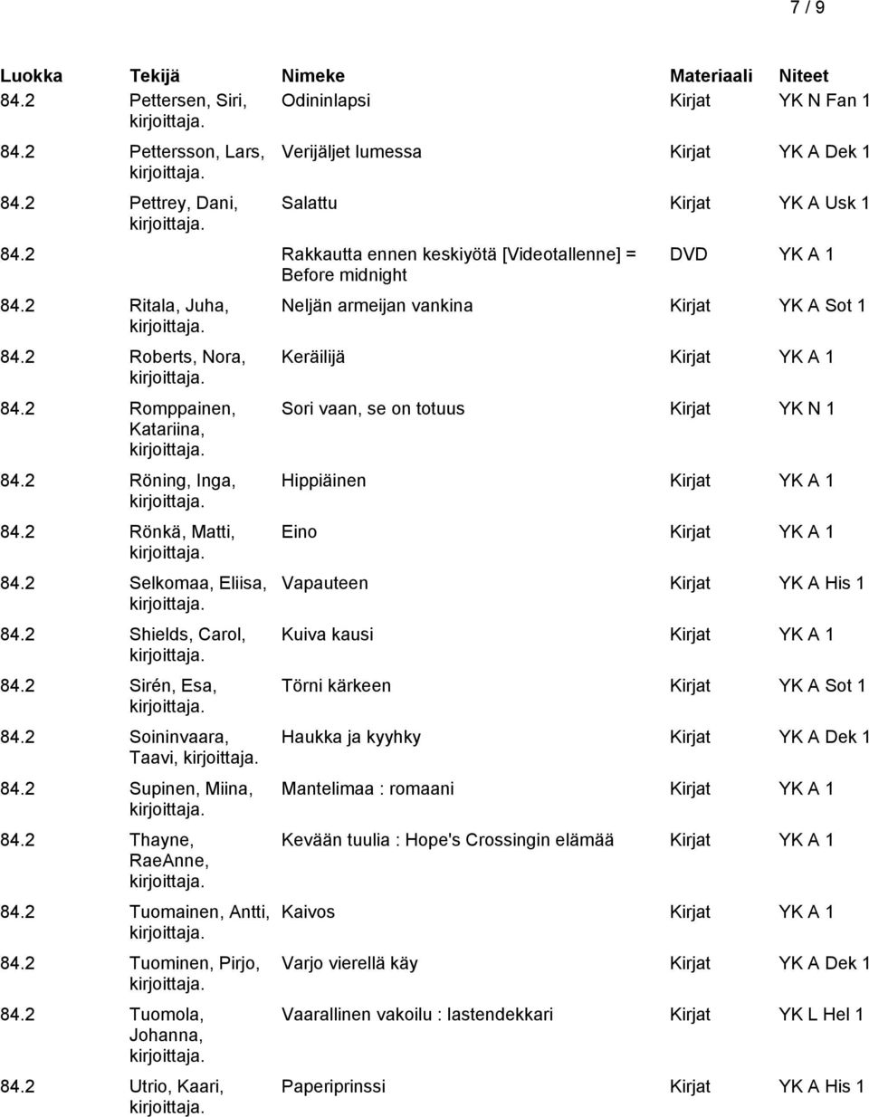 2 Shields, Carol, 84.2 Sirén, Esa, 84.2 Soininvaara, Taavi, 84.2 Supinen, Miina, 84.2 Thayne, RaeAnne, 84.2 Tuomainen, Antti, 84.2 Tuominen, Pirjo, 84.2 Tuomola, Johanna, 84.