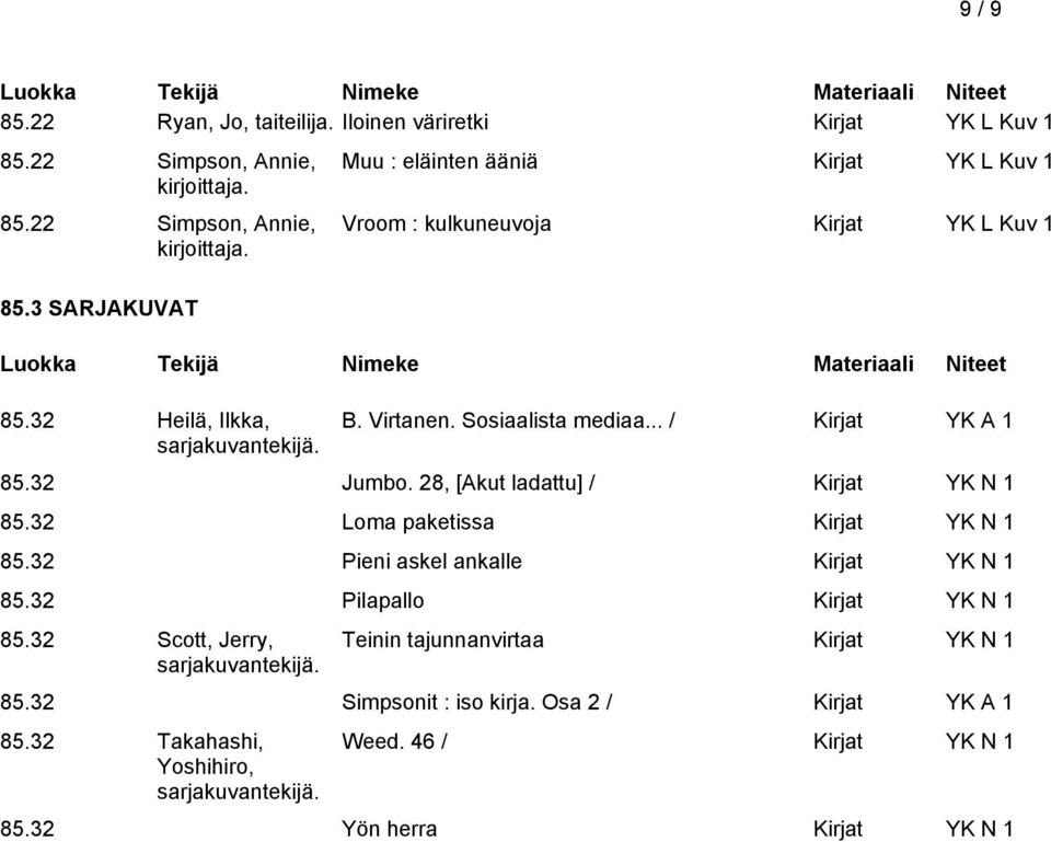 28, [Akut ladattu] / Kirjat YK N 1 85.32 Loma paketissa Kirjat YK N 1 85.32 Pieni askel ankalle Kirjat YK N 1 85.32 Pilapallo Kirjat YK N 1 85.