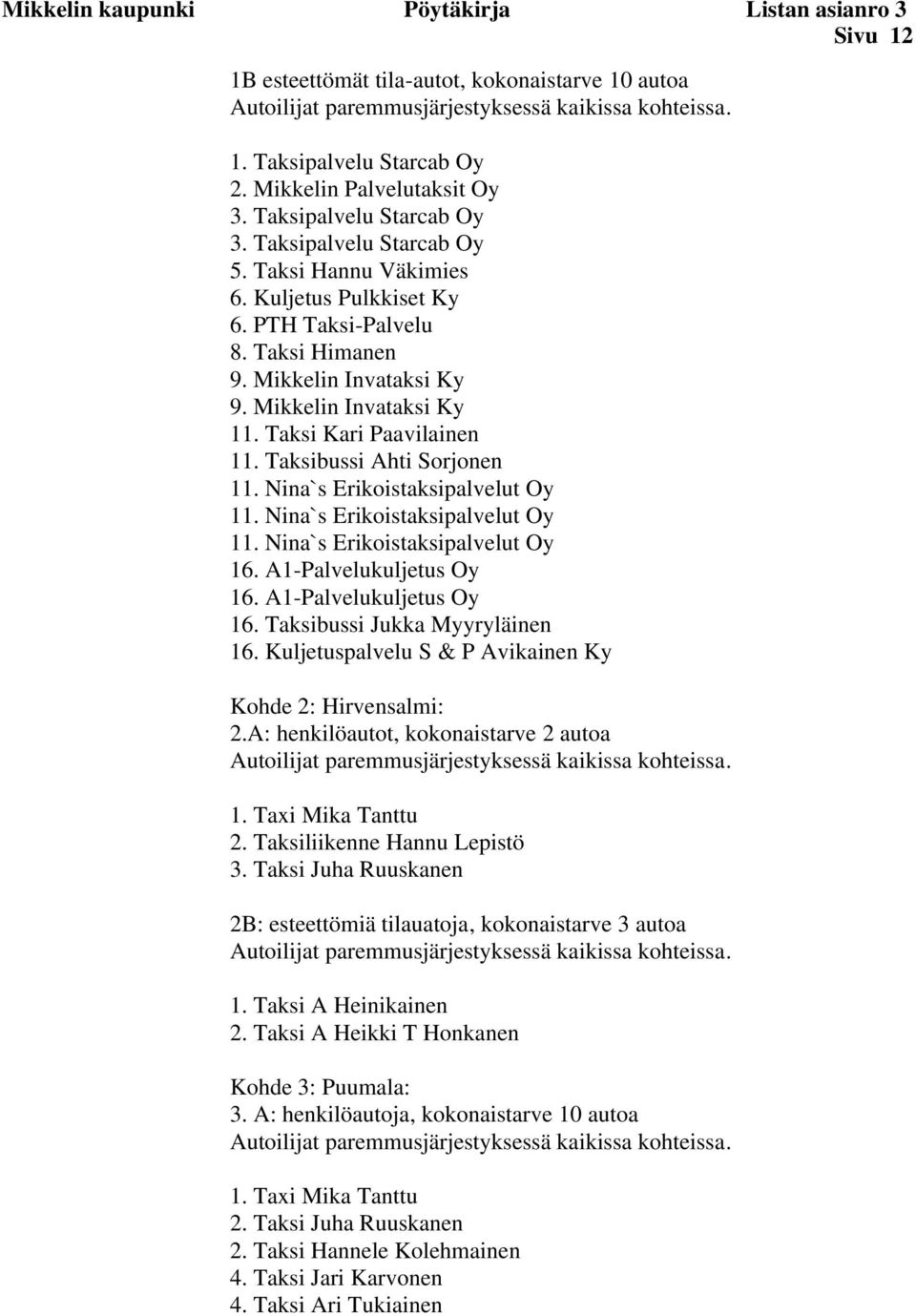 Mikkelin Invataksi Ky 11. Taksi Kari Paavilainen 11. Taksibussi Ahti Sorjonen 11. Nina`s Erikoistaksipalvelut Oy 11. Nina`s Erikoistaksipalvelut Oy 11. Nina`s Erikoistaksipalvelut Oy 16.