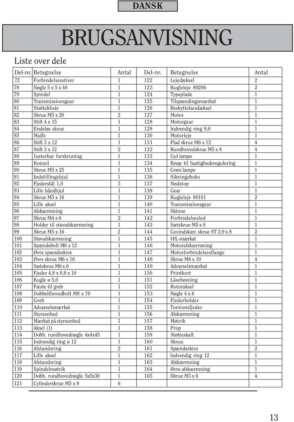 Beskyttelsesdæksel 1 82 Skrue M5 x 20 2 127 Motor 1 83 Stift 4 x 15 1 128 Motorgear 1 84 Endeløs skrue 1 129 lndvendig ring 9,0 1 85 Muffe 1 130 Motorleje 1 86 Stift 3 x 12 1 131 Flad skrue M6 x 12 4