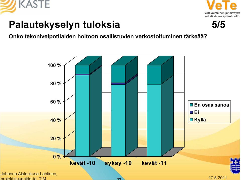 Palautekyselyn tuloksia 5/5 100 % 80 % 60 %