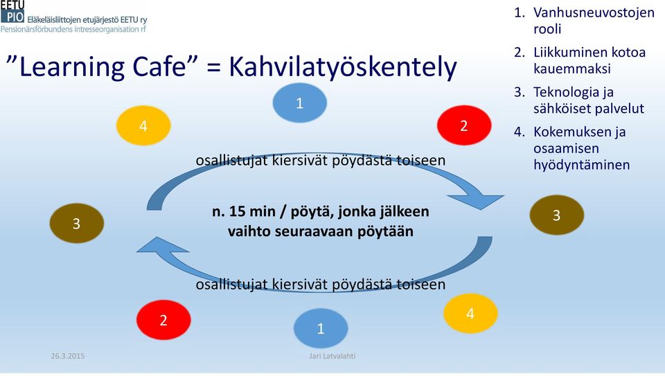 Teknologia ja sähköiset palvelut 4. Kokemuksen ja osaamisen hyödyntäminen 3 n.