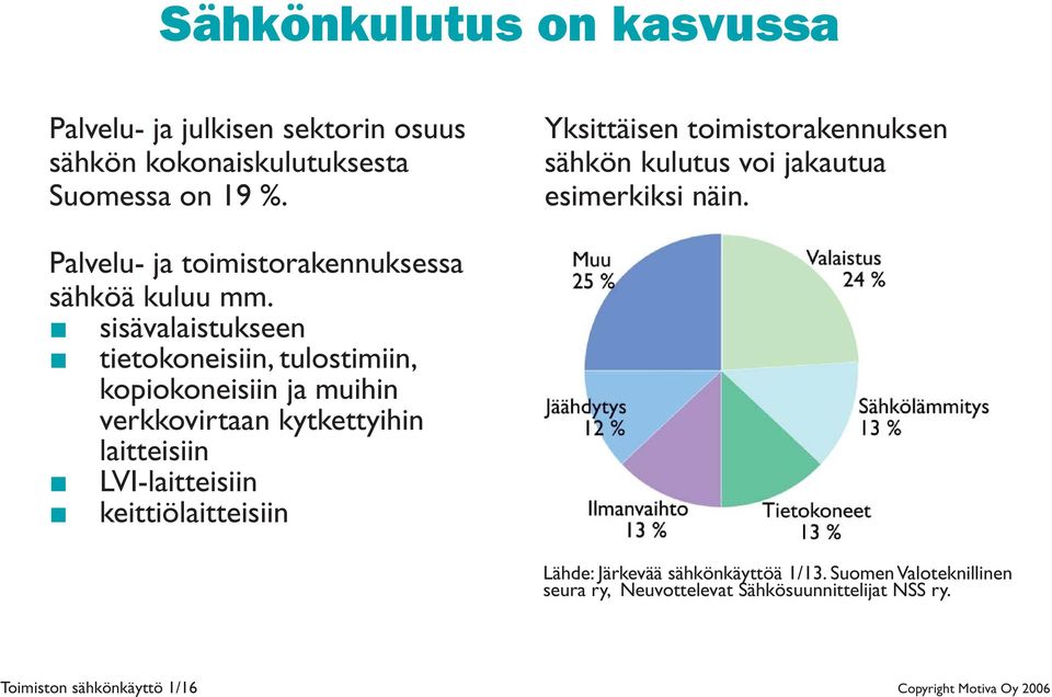 sisävalaistukseen tietokoneisiin, tulostimiin, kopiokoneisiin ja muihin verkkovirtaan kytkettyihin laitteisiin LVI-laitteisiin