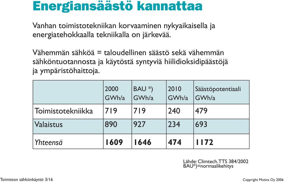 ympäristöhaittoja.