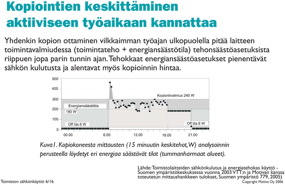 Kopiokoneesta mittausten (15 minuutin keskitehot, W) analysoinnin perusteella löydetyt eri energiaa säästävät tilat (tummanharmaat alueet).