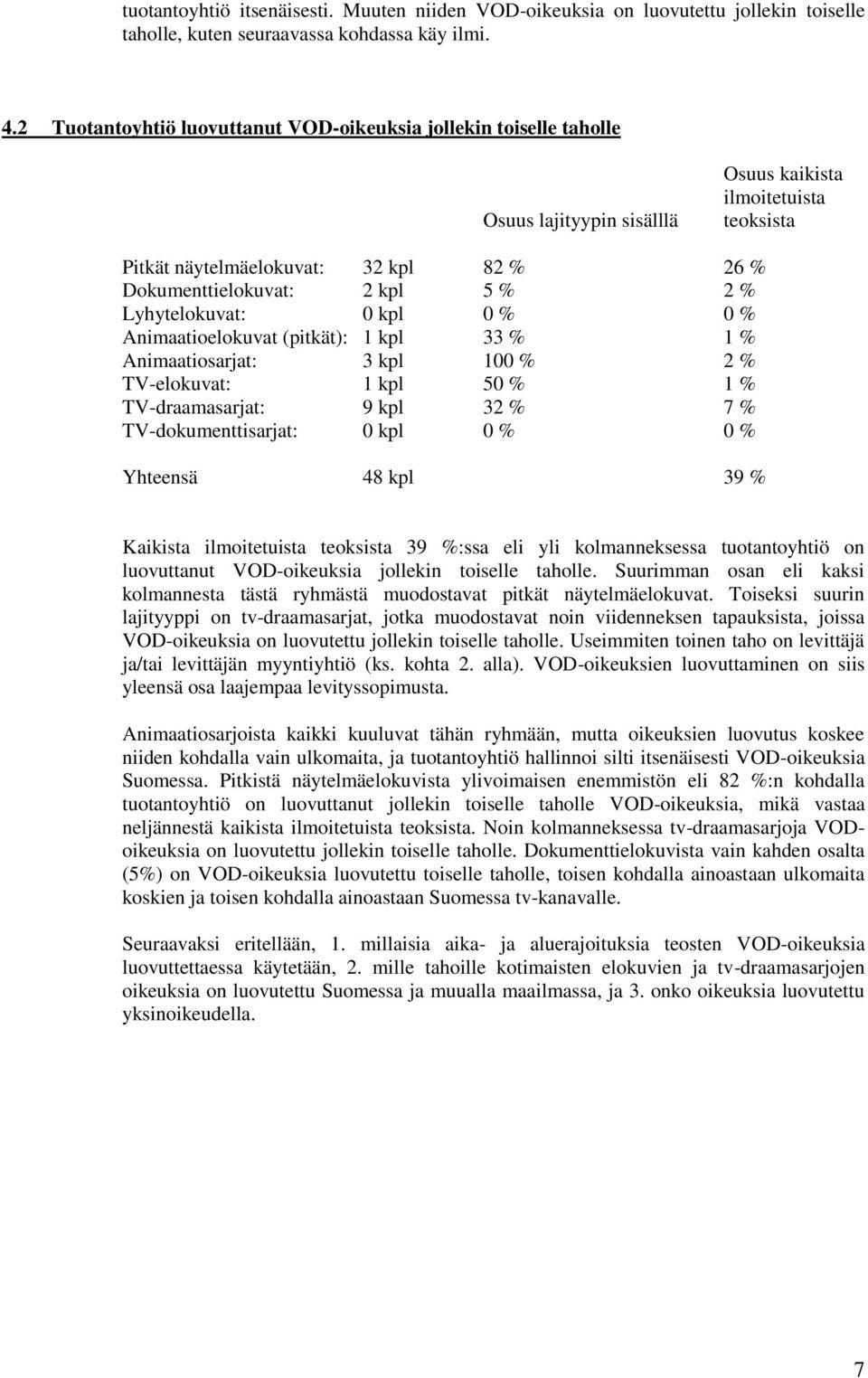 kpl 5 % 2 % Lyhytelokuvat: 0 kpl 0 % 0 % Animaatioelokuvat (pitkät): 1 kpl 33 % 1 % Animaatiosarjat: 3 kpl 100 % 2 % TV-elokuvat: 1 kpl 50 % 1 % TV-draamasarjat: 9 kpl 32 % 7 % TV-dokumenttisarjat: 0