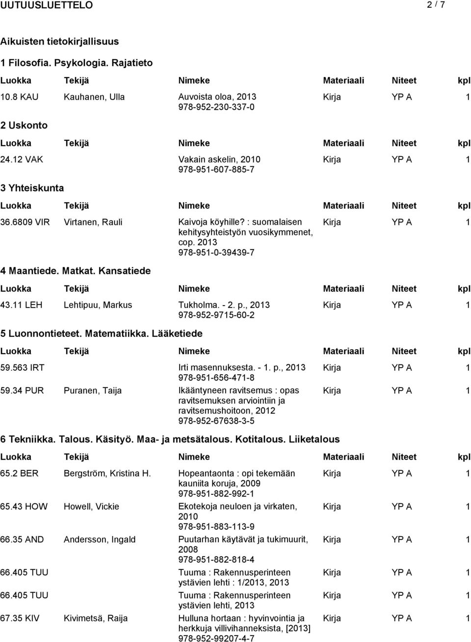 Kansatiede 43.11 LEH Lehtipuu, Markus Tukholma. - 2. p., 978-952-9715-60-2 5 Luonnontieteet. Matematiikka. Lääketiede 59.563 IRT Irti masennuksesta. - 1. p., 978-951-656-471-8 59.