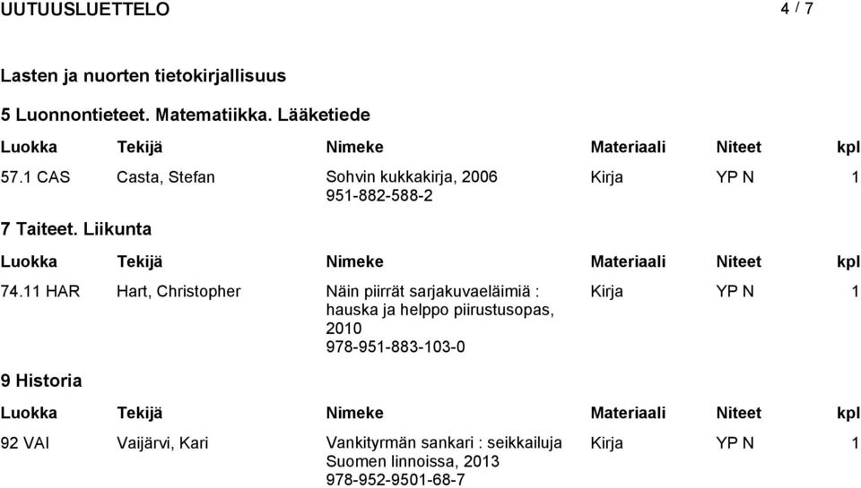 11 HAR Hart, Christopher Näin piirrät sarjakuvaeläimiä : hauska ja helppo piirustusopas, 2010