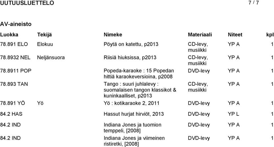 8911 POP Popeda-karaoke : 15 Popedan DVD-levy YP A 1 hittiä karaokeversioina, p2008 78.