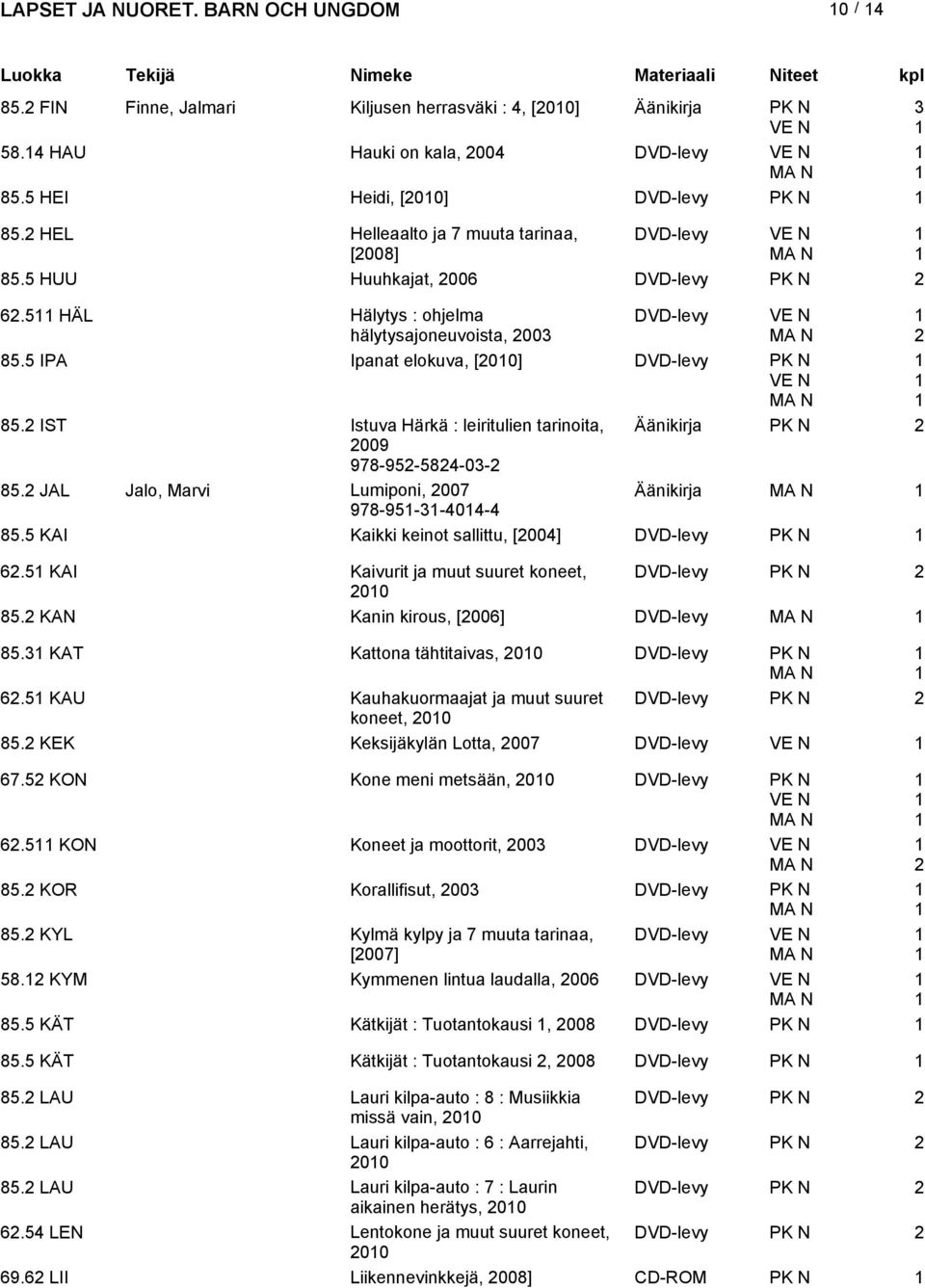 JAL Jalo, Marvi Lumiponi, 007 Äänikirja 978-95--0-85.5 KAI Kaikki keinot sallittu, [00] 6.5 KAI Kaivurit ja muut suuret koneet, 00 85. KAN Kanin kirous, [006] DVD-levy 85.