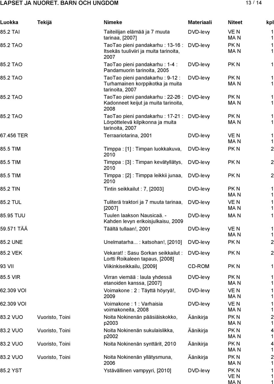 TAO TaoTao pieni pandakarhu : -6 : DVD-levy Kadonneet keijut ja muita tarinoita, 008 85. TAO TaoTao pieni pandakarhu : 7- : DVD-levy Lörpöttelevä kilpikonna ja muita tarinoita, 007 67.