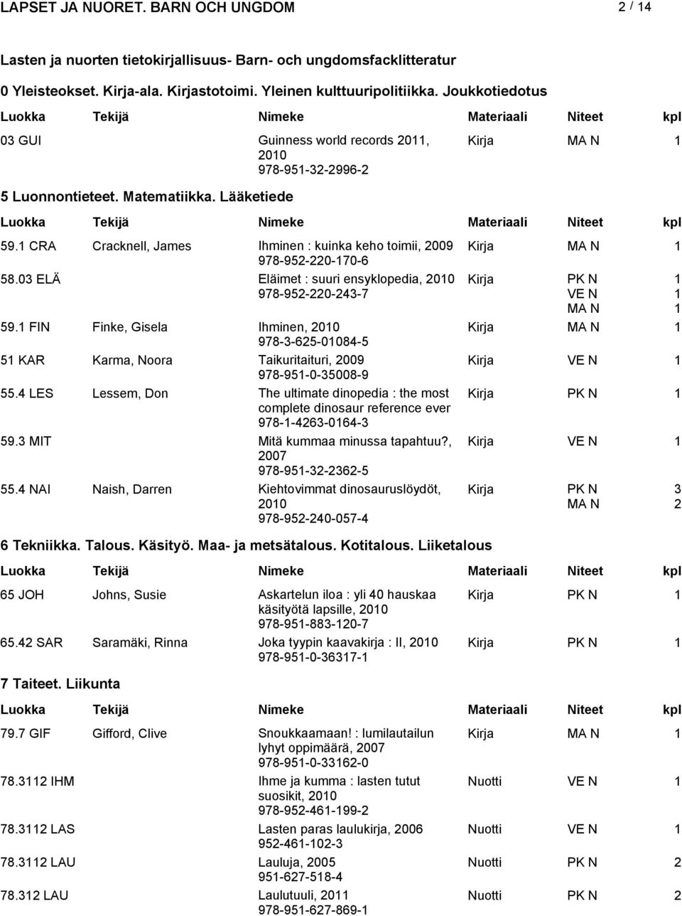 0 ELÄ Eläimet : suuri ensyklopedia, 00 978-95-0--7 59. FIN Finke, Gisela Ihminen, 00 Kirja 978--65-008-5 5 KAR Karma, Noora Taikuritaituri, 009 Kirja 978-95-0-5008-9 55.