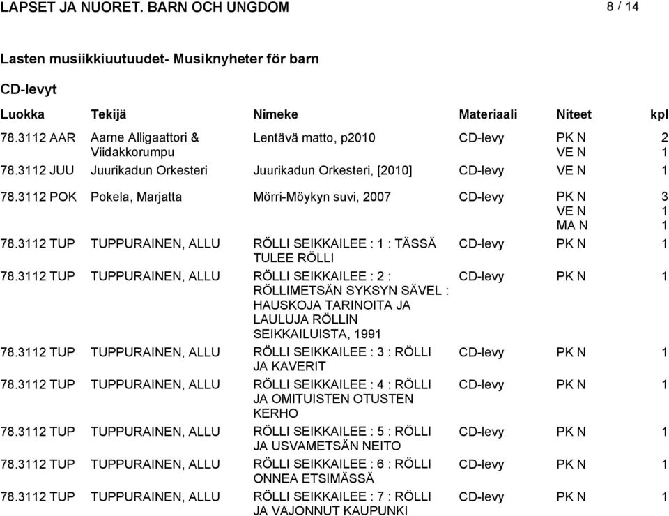 TUP TUPPURAINEN, ALLU RÖLLI SEIKKAILEE : : CD-levy RÖLLIMETSÄN SYKSYN SÄVEL : HAUSKOJA TARINOITA JA LAULUJA RÖLLIN SEIKKAILUISTA, 99 78.