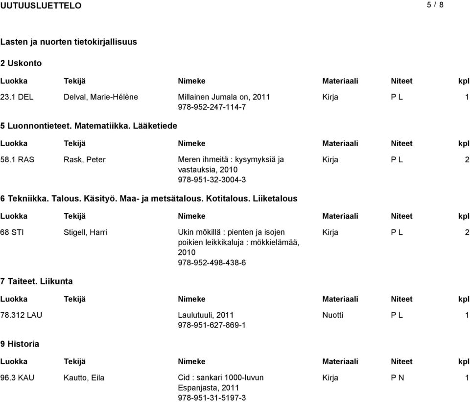 Maa- ja metsätalous. Kotitalous.