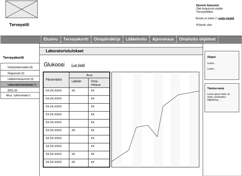 Terveyskortti Ohjeet Hoitoyhteenvedot (6) Glukoosi Lue lisää Lorem Lorem Diagnoosit (2) Lääkärinlausunnot (0) Laboratoriotulokset (1)