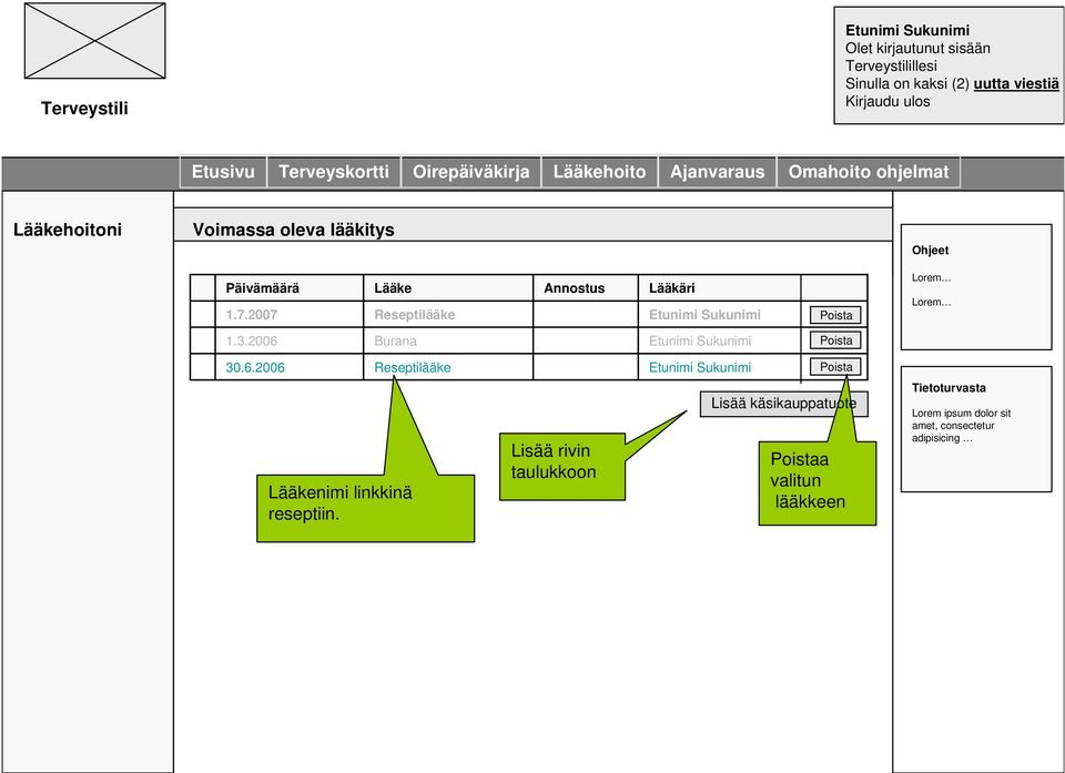 2007 Lääke Reseptilääke Annostus Lääkäri Etunimi Sukunimi Poista Lorem Lorem 1.3.2006 Burana Etunimi Sukunimi Poista 30.6.2006 Reseptilääke Etunimi Sukunimi Poista Lääkenimi linkkinä reseptiin.