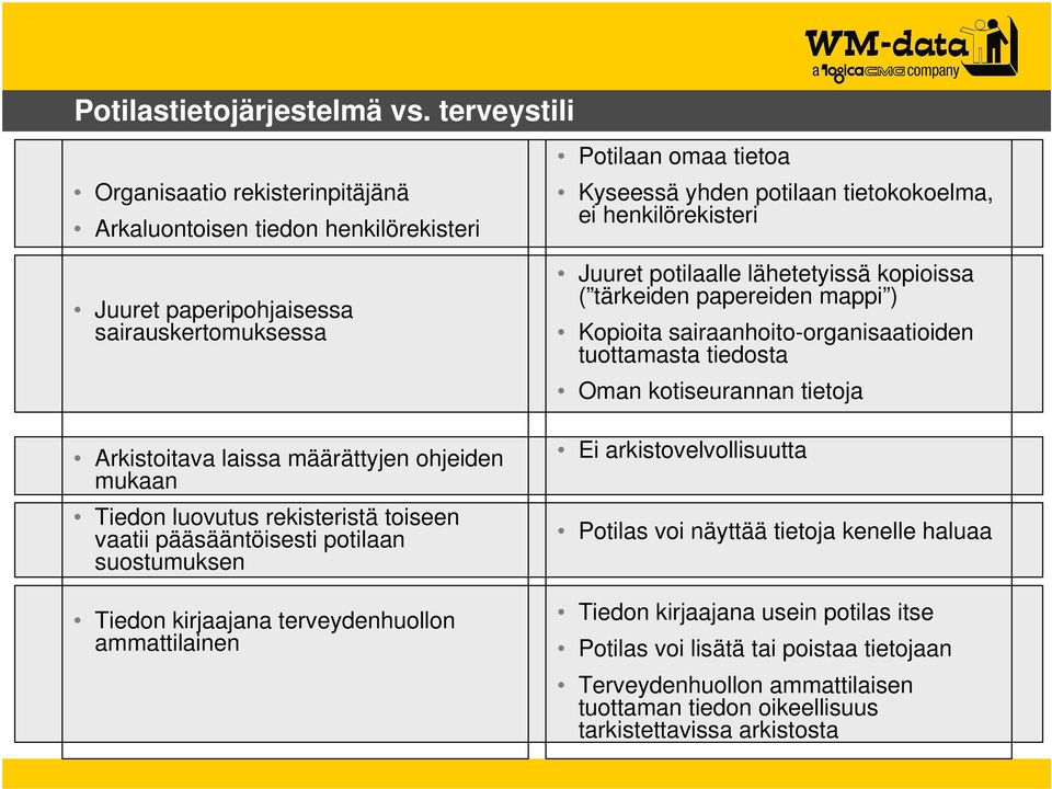 rekisteristä toiseen vaatii pääsääntöisesti potilaan suostumuksen Tiedon kirjaajana terveydenhuollon ammattilainen Potilaan omaa tietoa Kyseessä yhden potilaan tietokokoelma, ei henkilörekisteri