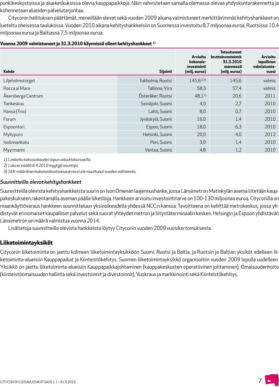 Vuoden 2010 aikana kehityshankkeisiin on Suomessa investoitu 8,7 miljoonaa euroa, Ruotsissa 10,4 miljoonaa euroa ja Baltiassa 7,5 miljoonaa euroa. Vuonna 2009 valmistuneet ja 31