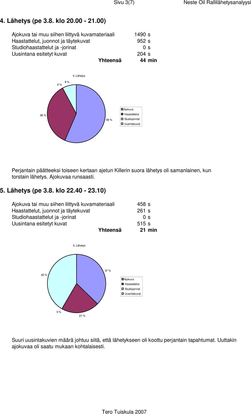 a runsaasti. 5. Lähetys (pe 3.8. klo 22.40-23.10) tai muu siihen liittyvä kuvamateriaali 458 s 261 s 515 s 21 min 5.