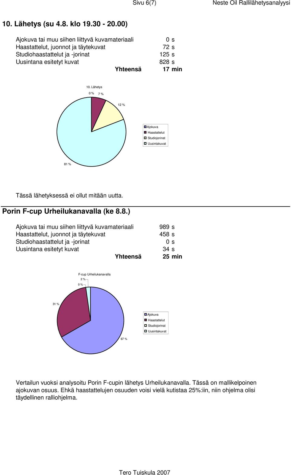 % Tässä lähetyksessä ei ollut mitään uutta. Porin F-cup Urheilukanavalla (ke 8.