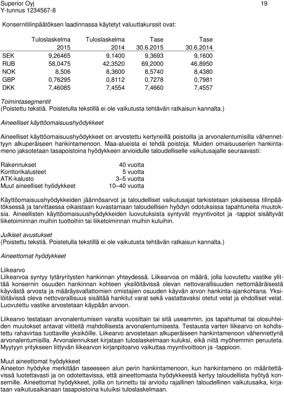 2014 SEK 9,26465 9,1400 9,3693 9,1600 RUB 58,0475 42,3520 69,2000 46,8950 NOK 8,506 8,3600 8,5740 8,4380 GBP 0,76295 0,8112 0,7278 0,7981 DKK 7,46085 7,4554 7,4660 7,4557 Toimintasegmentit