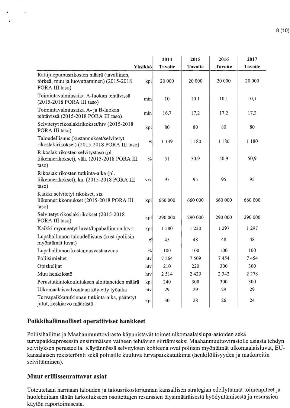 selvitystaso (plo liikennerikokset), väh. (2015-2018 PORA III % Rikoslakirikosten tutkinta-aika (pl. liikennerikokset), ka. (2015-2018 PORA III Kaikki selvitetyt rikokset, sis.