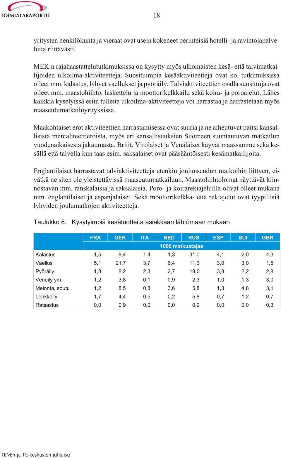 kalastus, lyhyet vaellukset ja pyöräily. Talviaktiviteettien osalla suosittuja ovat olleet mm. maastohiihto, laskettelu ja moottorikelkkailu sekä koira- ja poroajelut.