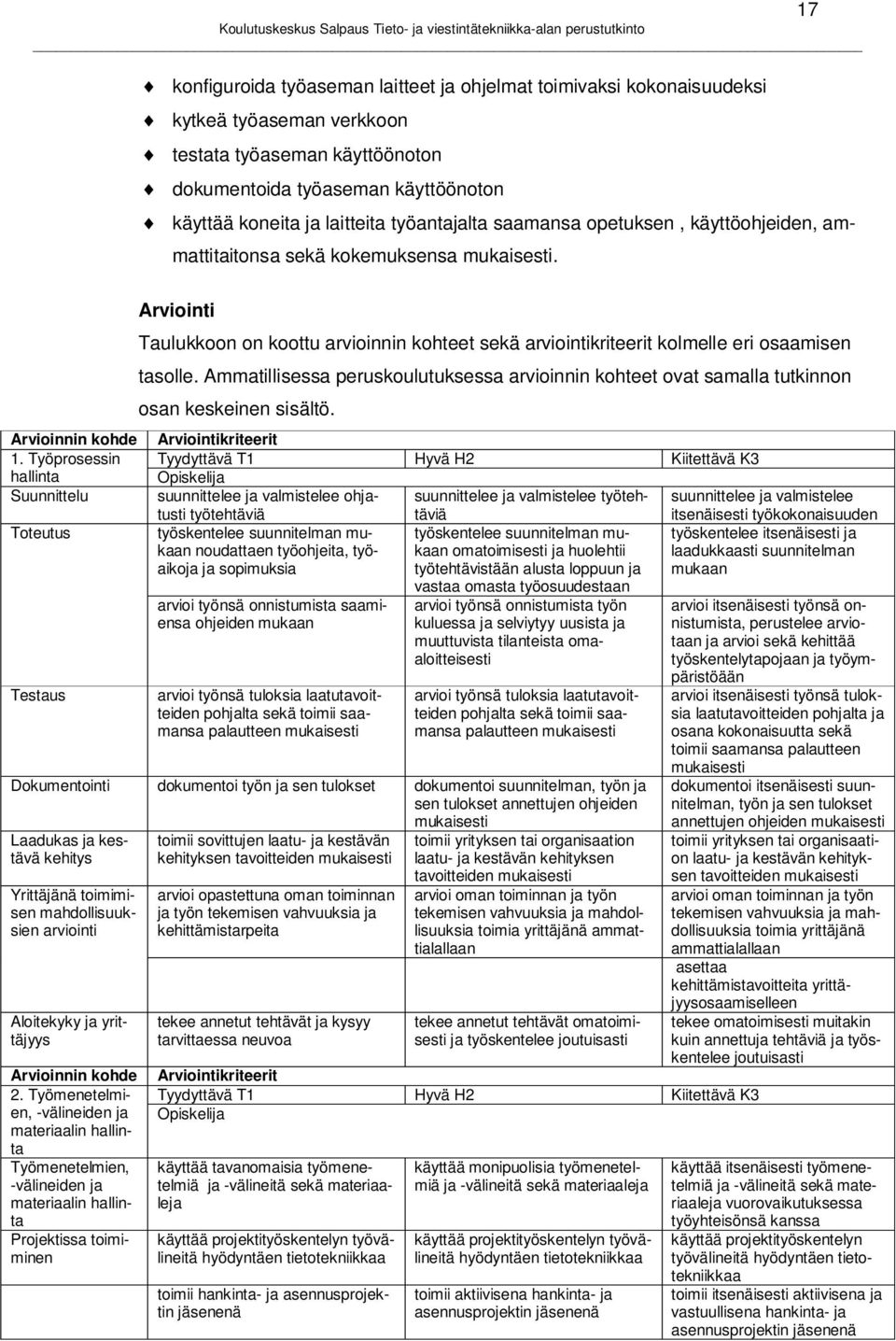 Työprosessin hallinta Suunnittelu Toteutus Testaus Arviointi Taulukkoon on koottu arvioinnin kohteet sekä arviointikriteerit kolmelle eri osaamisen tasolle.