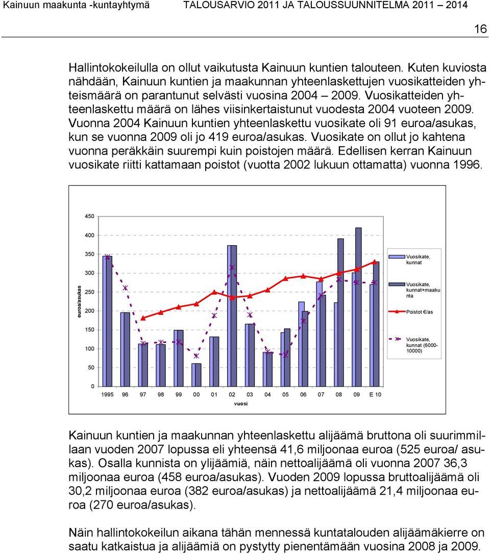 Vuosikatteiden yhteenlaskettu määrä on lähes viisinkertaistunut vuodesta 2004 vuoteen 2009.