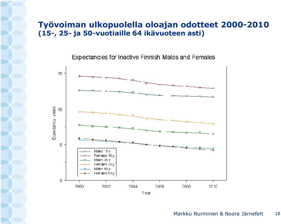 50-vuotiaille 64 ikävuoteen asti)