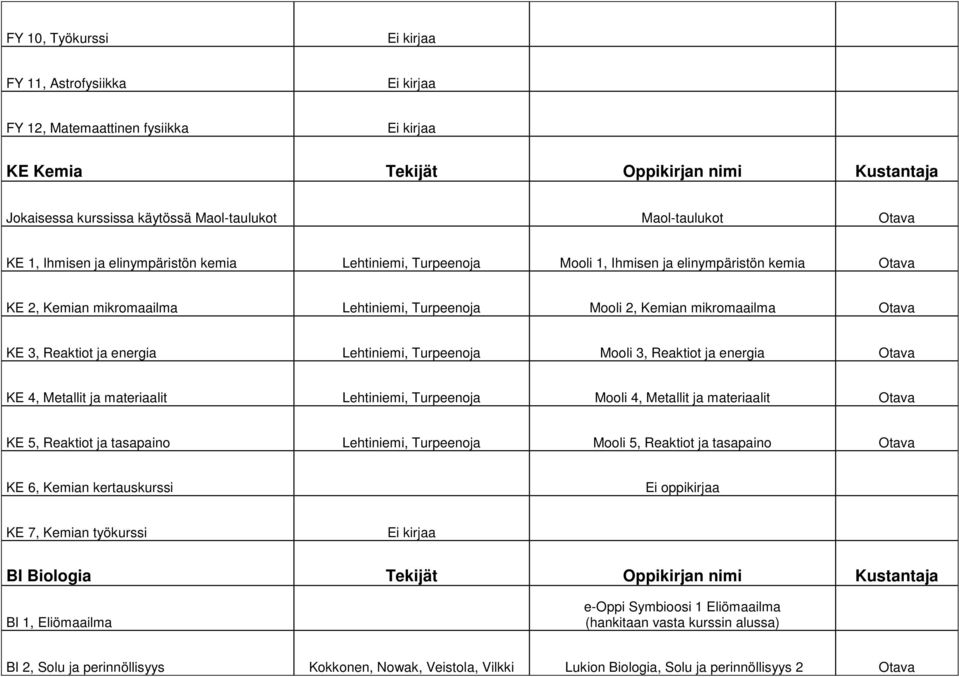 energia Lehtiniemi, Turpeenoja Mooli 3, Reaktiot ja energia KE 4, Metallit ja materiaalit Lehtiniemi, Turpeenoja Mooli 4, Metallit ja materiaalit KE 5, Reaktiot ja tasapaino Lehtiniemi, Turpeenoja