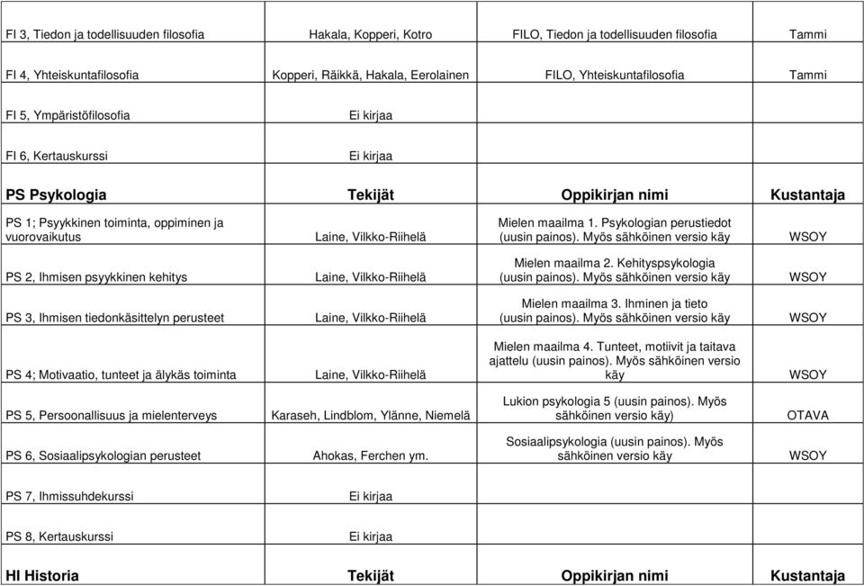 Mielen maailma 1. Psykologian perustiedot (uusin painos). Myös sähköinen versio käy PS 2, Ihmisen psyykkinen kehitys Laine, Vilkko-Riihelä Mielen maailma 2. Kehityspsykologia (uusin painos).